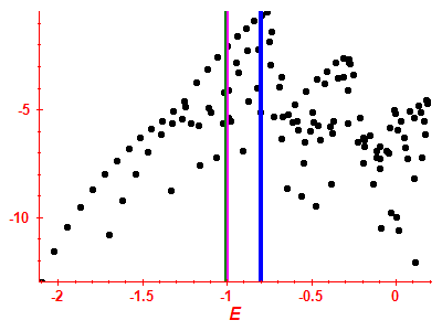 Strength function log